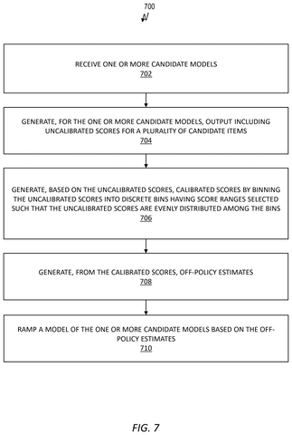Steps for ramping AI models., drawing sheet 7 from US 2026/0300805 A1