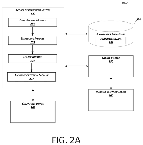 Model management system and data store., drawing sheet 2 from US 2026/0300816 A1