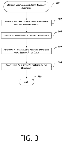 Embedding-based anomaly detection routine., drawing sheet 5 from US 2026/0300816 A1