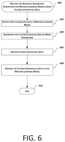 Retrieval-augmented generation routine., drawing sheet 8 from US 2026/0300816 A1