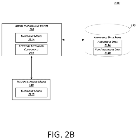 Embedding model and attention mechanism., drawing sheet 3 from US 2026/0300817 A1