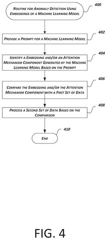 Flowchart for anomaly detection using embeddings., drawing sheet 6 from US 2026/0300817 A1