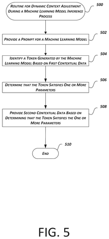 Flowchart for dynamic context adjustment., drawing sheet 7 from US 2026/0300817 A1