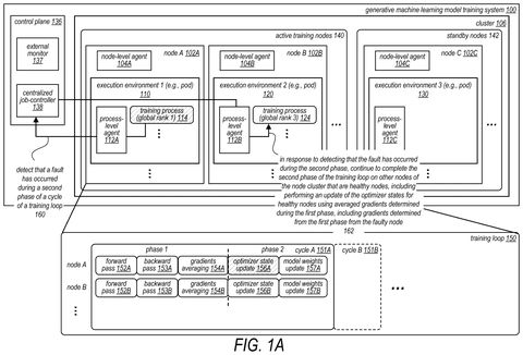AI training system fault recovery, drawing sheet 1 from US 2026/0300819 A1
