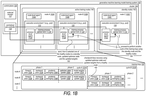 AI training system fault recovery, drawing sheet 2 from US 2026/0300819 A1