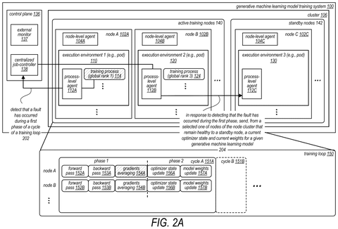 AI training system fault recovery, drawing sheet 3 from US 2026/0300819 A1