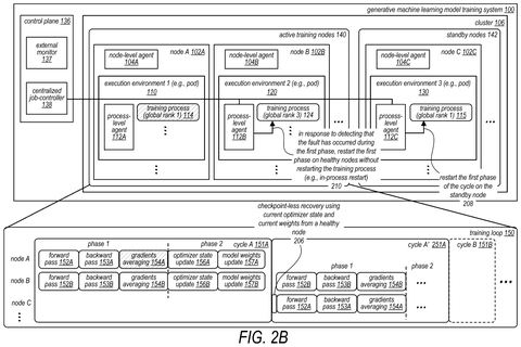 AI training system fault recovery, drawing sheet 4 from US 2026/0300819 A1