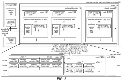 AI training system fault recovery, drawing sheet 5 from US 2026/0300819 A1