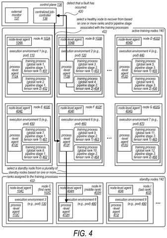 AI training system with pipeline stages, drawing sheet 6 from US 2026/0300819 A1