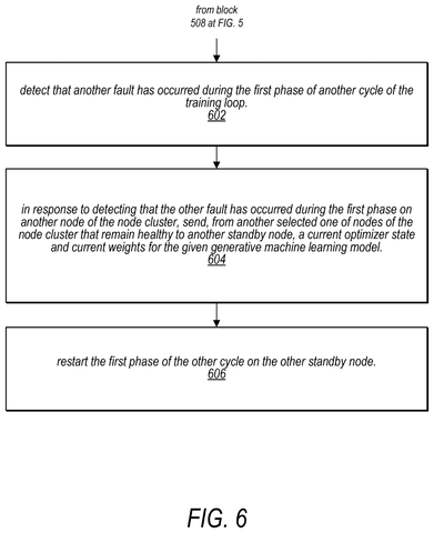 AI training system fault recovery steps, drawing sheet 8 from US 2026/0300819 A1