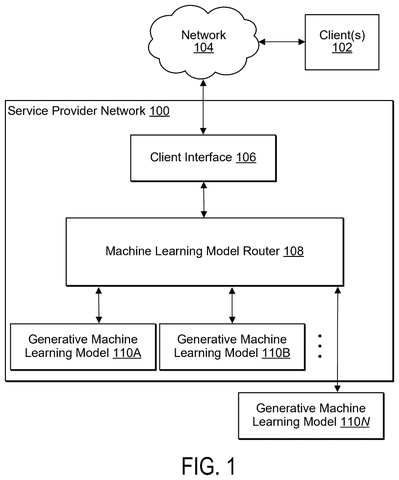 Service provider network routes requests., drawing sheet 1 from US 2026/0300841 A1