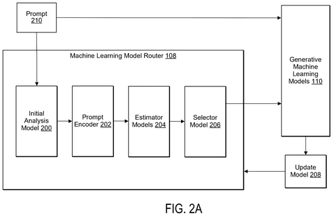 Machine learning model router components., drawing sheet 2 from US 2026/0300841 A1