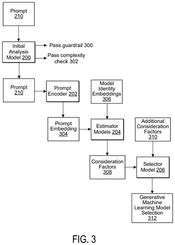 Prompt processing and model selection., drawing sheet 4 from US 2026/0300841 A1