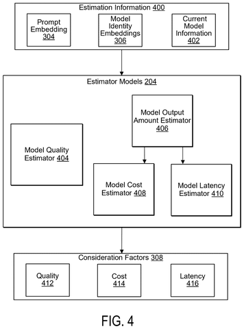 Estimator models for AI selection., drawing sheet 5 from US 2026/0300841 A1