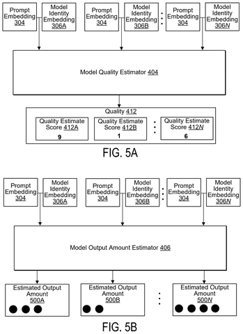 Estimating AI model quality, output., drawing sheet 6 from US 2026/0300841 A1