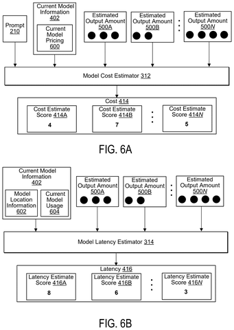 Estimating AI model cost, latency., drawing sheet 7 from US 2026/0300841 A1