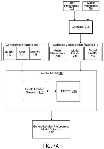Selector model for AI selection., drawing sheet 8 from US 2026/0300841 A1