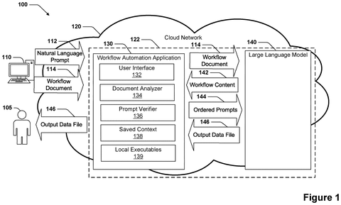 Workflow automation with large language model., drawing sheet 1 from US 2026/0300874 A1