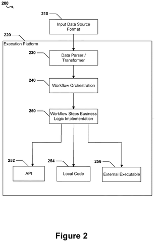 Workflow execution platform components., drawing sheet 2 from US 2026/0300874 A1
