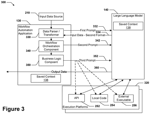 Workflow automation application and large language model., drawing sheet 3 from US 2026/0300874 A1