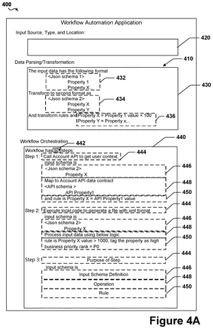 Workflow automation application details., drawing sheet 4 from US 2026/0300874 A1