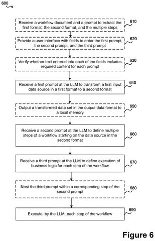 Workflow automation method steps., drawing sheet 7 from US 2026/0300874 A1