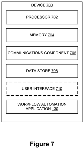 Device with workflow automation application., drawing sheet 8 from US 2026/0300874 A1