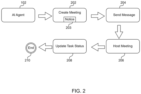 AI agent meeting process, drawing sheet 2 from US 2026/0300928 A1
