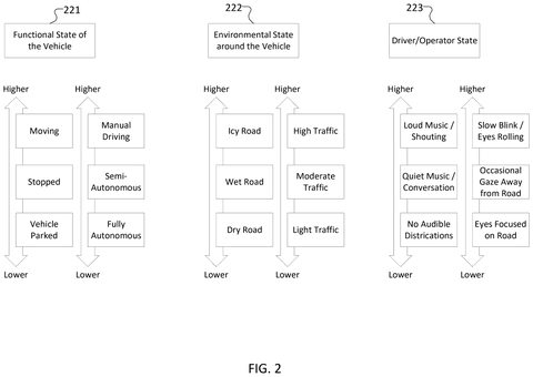 Factors influencing driver demand., drawing sheet 2 from US 2026/0301024 A1