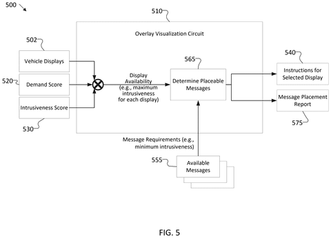 Overlay visualization circuit., drawing sheet 5 from US 2026/0301024 A1