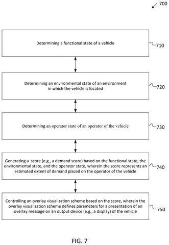 Steps for controlling overlay messages., drawing sheet 7 from US 2026/0301024 A1