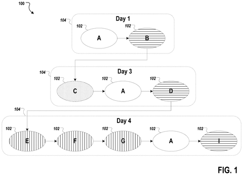 User interest progression over time., drawing sheet 1 from US 2026/0301043 A1
