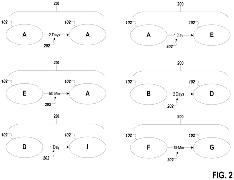 Specific interest transitions and timeframes., drawing sheet 2 from US 2026/0301043 A1