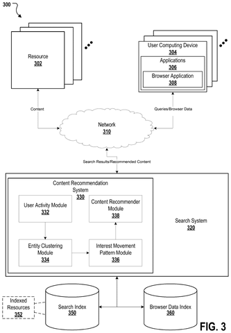 Content recommendation system architecture., drawing sheet 3 from US 2026/0301043 A1