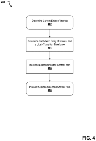 Steps for recommending content., drawing sheet 4 from US 2026/0301043 A1