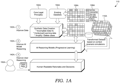 AI system improves legal reasoning., drawing sheet 1 from US 2026/0301087 A1