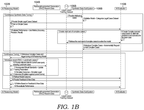 AI model training for legal cases., drawing sheet 2 from US 2026/0301087 A1