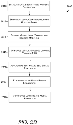 AI legal system process steps., drawing sheet 4 from US 2026/0301087 A1