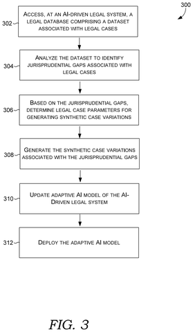Generating synthetic legal case variations., drawing sheet 5 from US 2026/0301087 A1