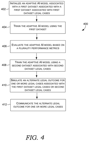 Training and evaluating an AI model., drawing sheet 6 from US 2026/0301087 A1