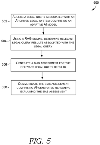 Bias assessment for legal queries., drawing sheet 7 from US 2026/0301087 A1