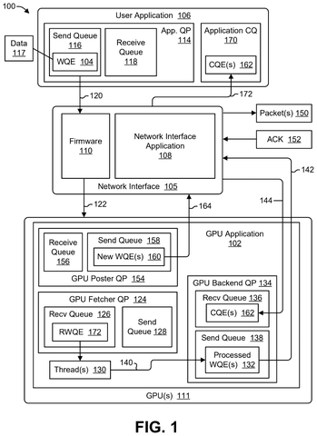 GPU handling network sending tasks., drawing sheet 1 from US 2026/0301109 A1