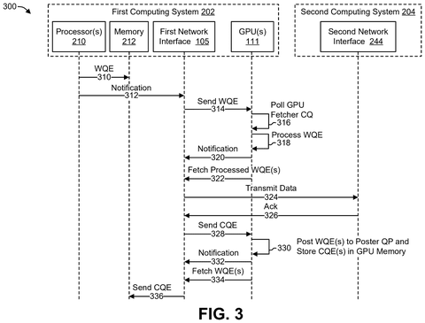 Data transmission process flow., drawing sheet 3 from US 2026/0301109 A1