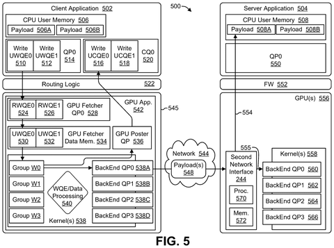 Client-server GPU network communication., drawing sheet 5 from US 2026/0301109 A1