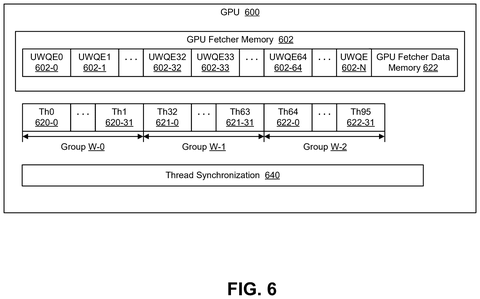 GPU fetcher memory and thread groups., drawing sheet 6 from US 2026/0301109 A1