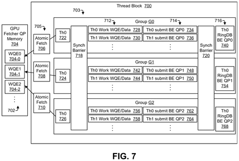 Thread block processing work data., drawing sheet 7 from US 2026/0301109 A1