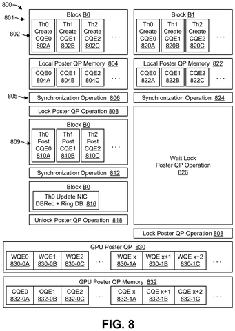 GPU poster queue operations., drawing sheet 8 from US 2026/0301109 A1