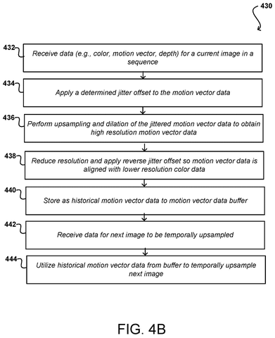 Motion vector data processing., drawing sheet 7 from US 2026/0301117 A1