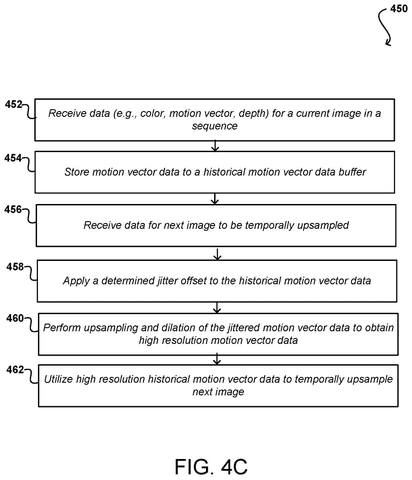 Historical motion vector processing., drawing sheet 8 from US 2026/0301117 A1
