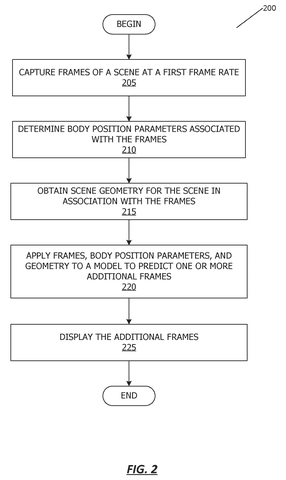Steps for predicting additional frames., drawing sheet 2 from US 2026/0301118 A1